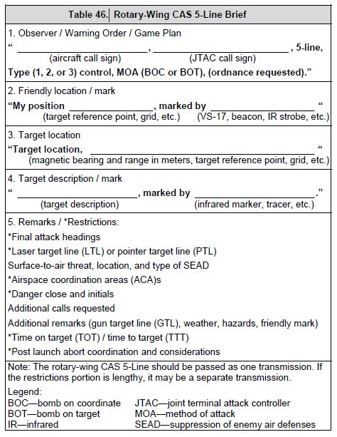 Table 46 out of JFIRE